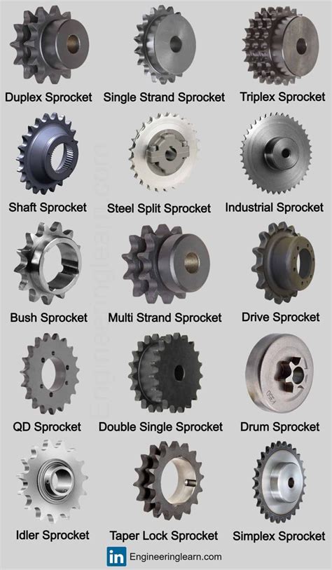 types of mini excavator sprockets|How should one go about the selection of a proper sprocket for a .